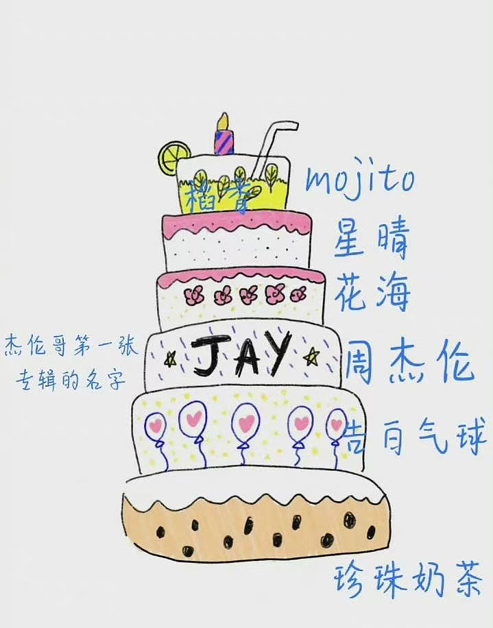 王俊凯连续7年为周杰伦庆生，手绘蛋糕细节暗藏歌名，获周董回应 - 4