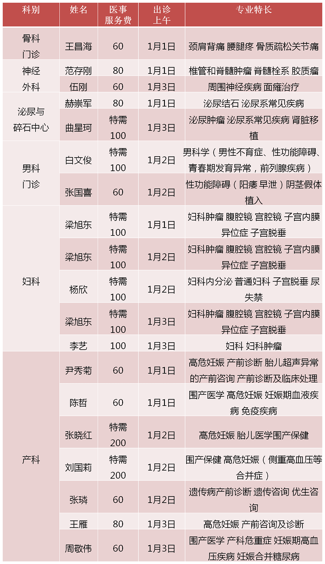 就医帮 | 北京大学人民医院2022元旦假期门诊安排 - 5