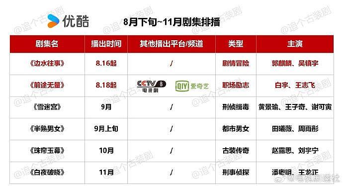 各大卫视平台8–11月排播表，你最想看哪部剧？ - 2