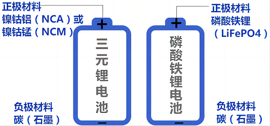 钾离子电池来了 电车又要降价了？ - 8