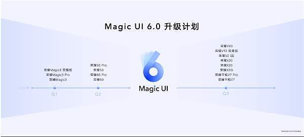 荣耀Magic UI 6.0升级计划公布：大批机型适配、Q1开始推送 - 2