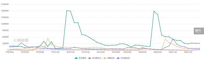 “决战”之后的第一个夏日，也许是国乙史上最卷暑期档 - 1