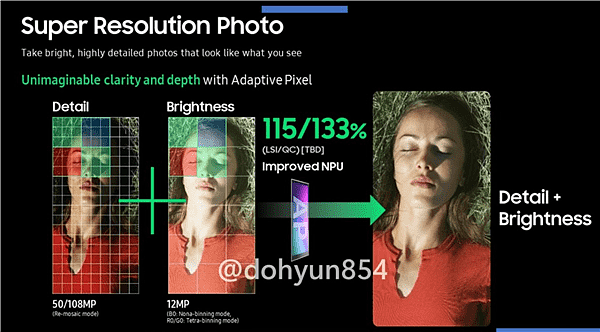 1亿像素更强了！三星PPT泄密S22U新特性：拍照自带超分辨率算法 - 1