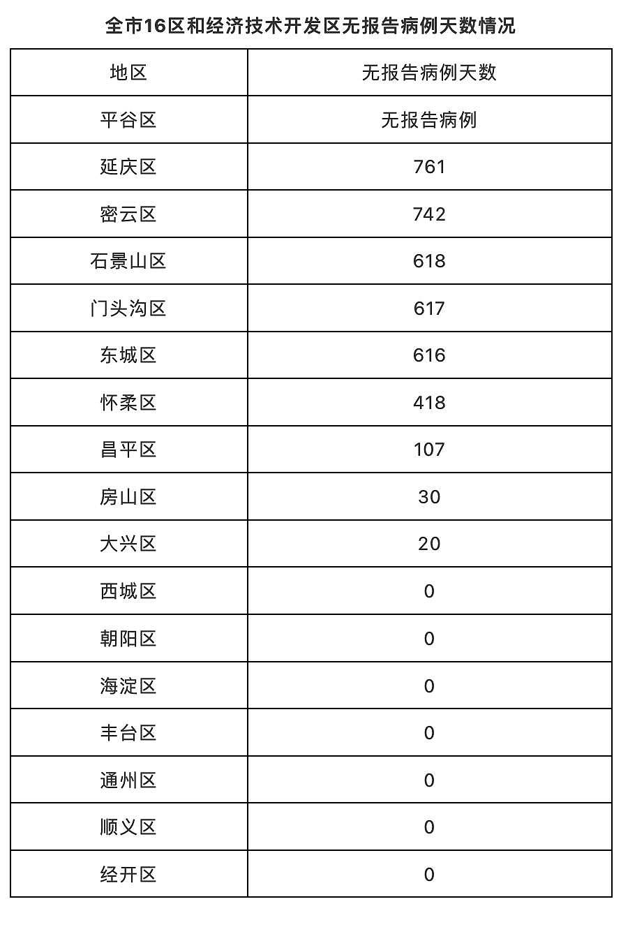搜狐医药 | 北京22日新增10例本土确诊病例、8例境外输入确诊病例 - 2