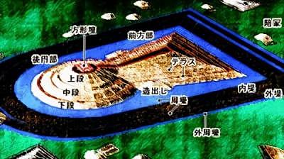 日本最大的皇陵，却挖出中国晋朝文物，墓主人身份成未解之谜