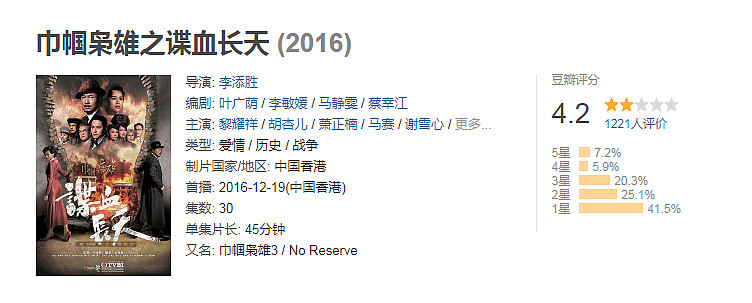 比抗日神剧还雷人，想不到TVB的经典IP居然只有4.2，首集就劝退观众 - 8