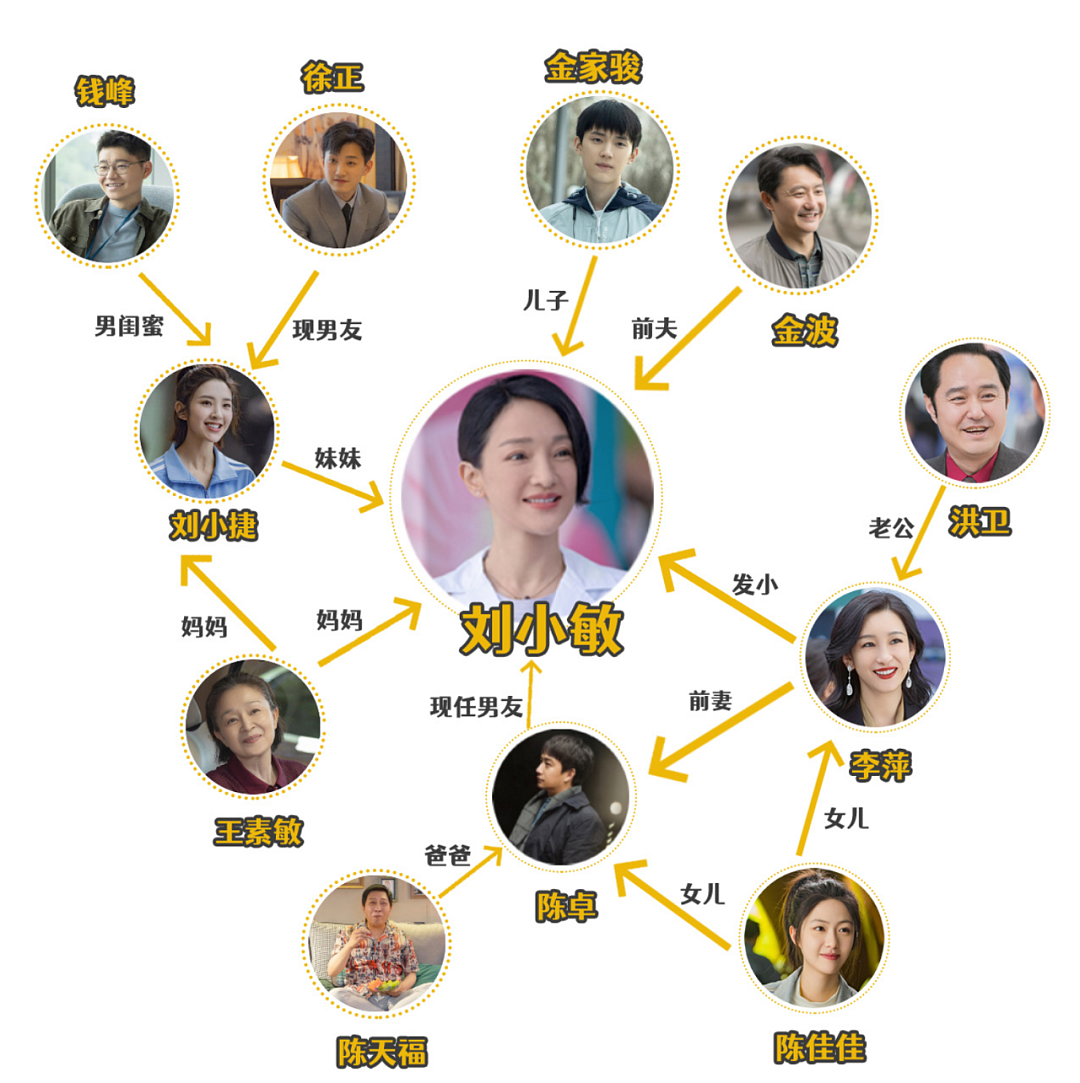 一年开播9部剧，他被骂“渣男专业户”，演周迅前夫恨得人牙痒痒 - 2