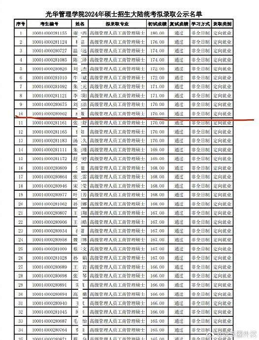 网友偶遇戚薇北大上学 据说是在上北大光华的非全日制研究生 - 4