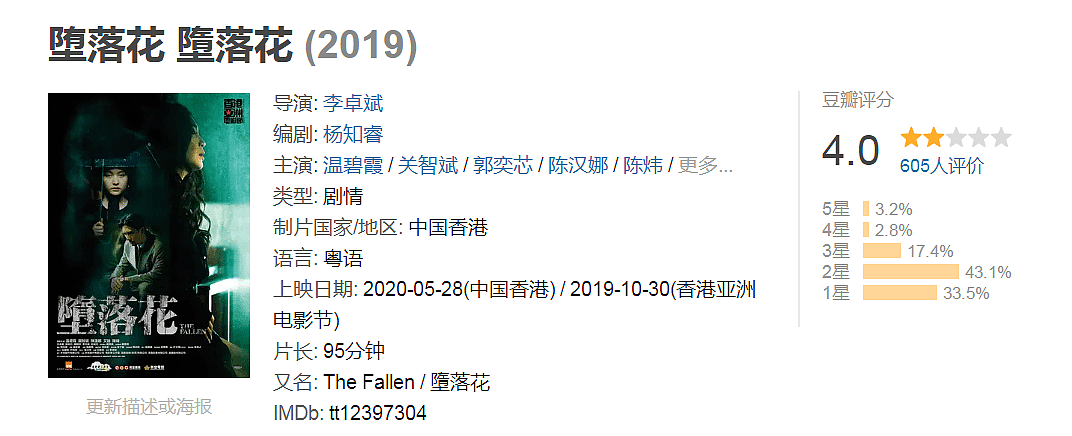 6位香港顶级美人的落幕，关之琳脸肿到认不出，张敏毁掉经典角色 - 11