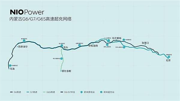 每年1000度免费加电 蔚来打通内蒙古首个高速公路超充网络：全长1170公里 - 1