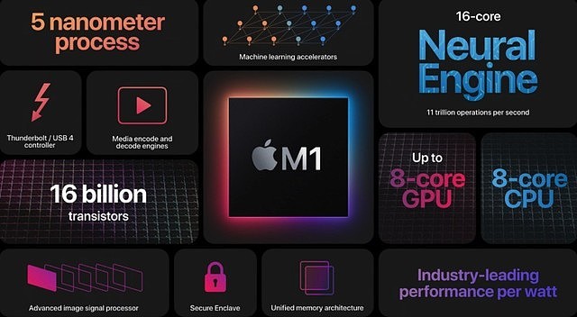 到底该买M1 MacBook Pro还是等待新款？ - 4