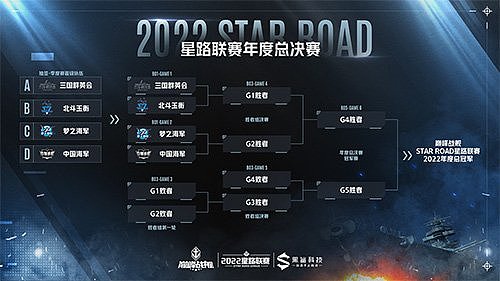 《巅峰战舰》2022Star Road星路联赛年度总决赛12月24日打响问鼎之战！ - 4