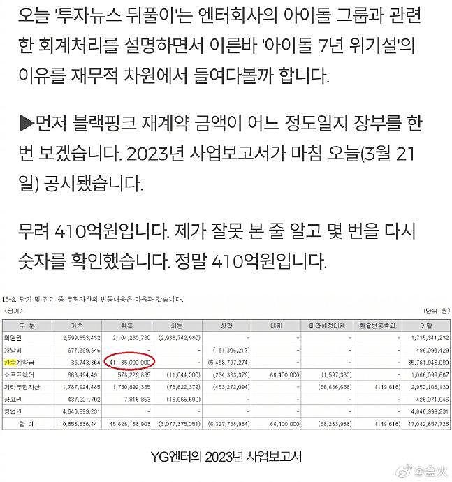 据韩媒报道 YG于3月21号公开了2023年年度商业报告… - 4