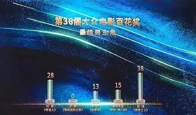 终于明白沈腾为何不受业内待见…… - 5