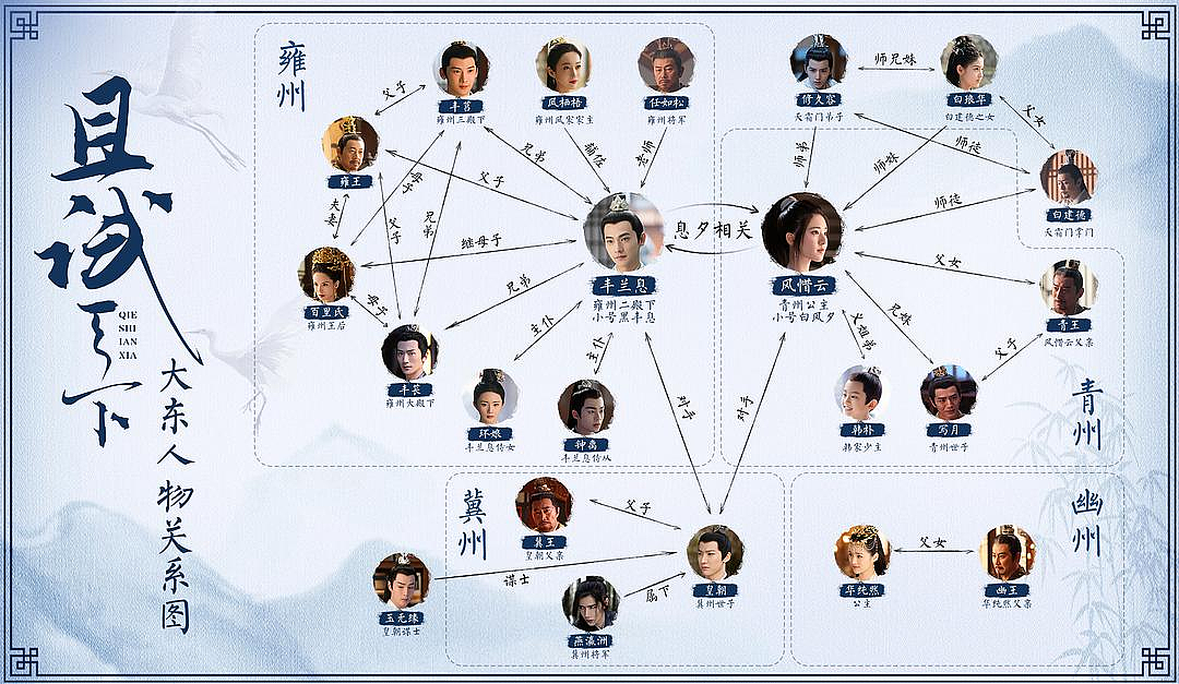 《且试天下》：熟悉的“大IP+流量”，能否扛起今年古偶爆款KPI？ - 2