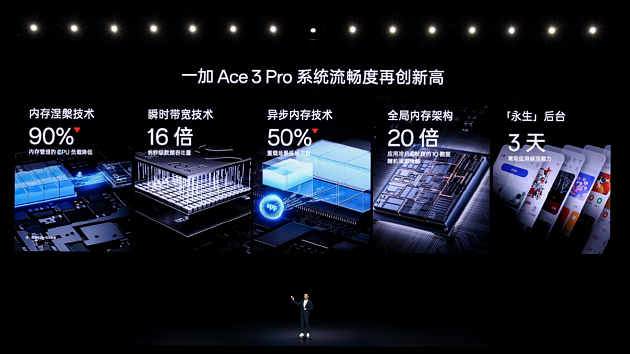 年度性能产品 一加 Ace 3 Pro 正式发布 售价3199元起 - 9