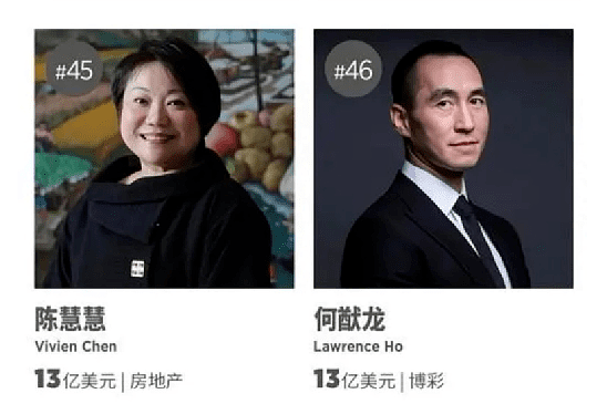 2022年香港富豪榜，李嘉诚以2千亿蝉联首富，赌王家3人上榜 - 10