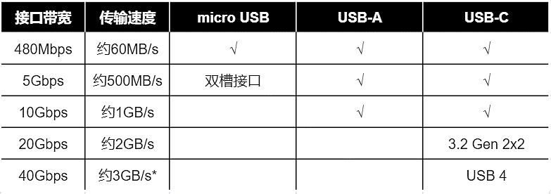 相机玩家应该知道的USB接口知识 - 3