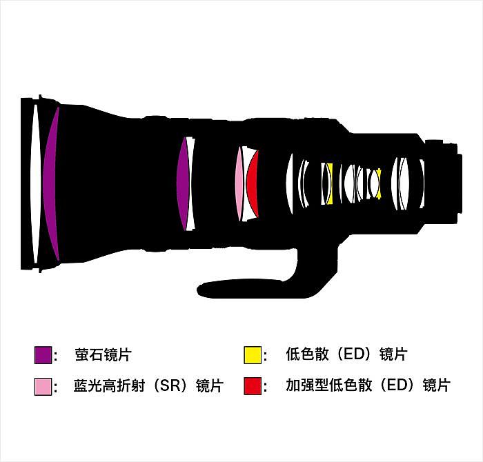 Z卡口新添400mm大光圈定焦镜头 内置1.4倍增距 - 8