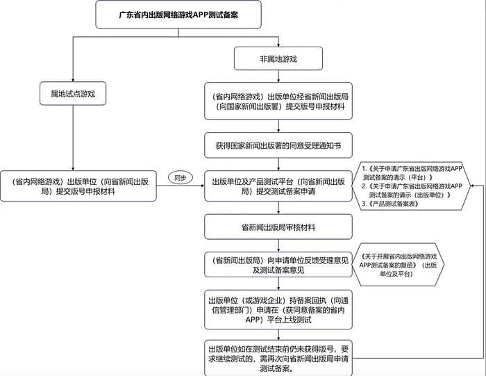 触乐本周行业大事：《绝区零》上线公测，《王牌战士2》凌晨偷跑 - 1