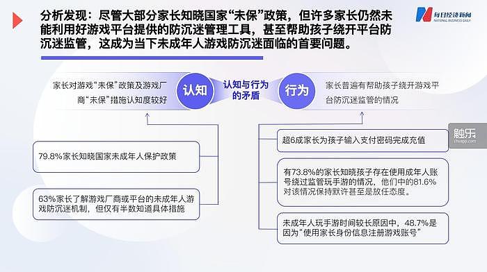 触乐本周行业大事：8月共计132款版号发放，“最严防沉迷规定”出台3年卓有成效 - 4