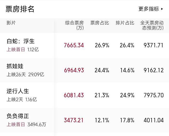 朱一龙新片遭遇差评，被评为翻版《燃冬》，拙劣模仿王家卫惹争议 - 3