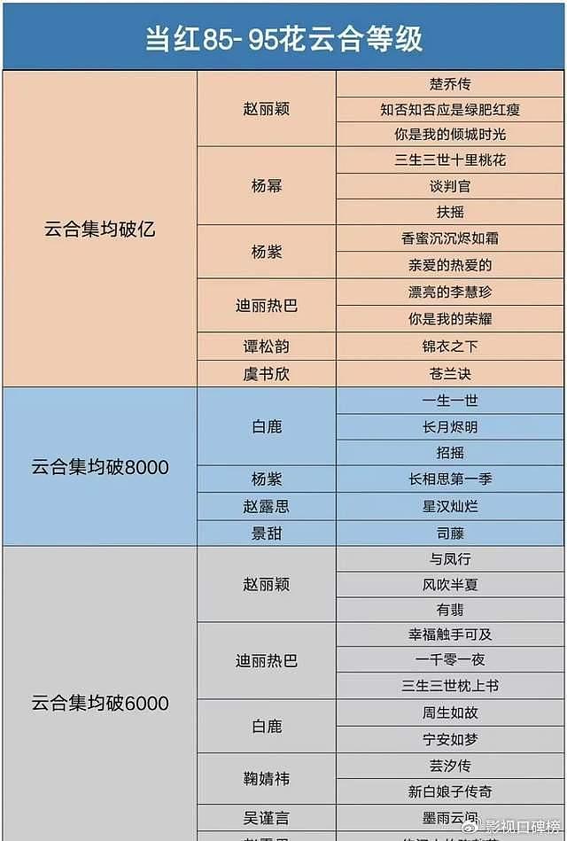 内娱补货新面孔，95花古偶审美疲劳，05邓恩熙水灵灵上桌了！ - 3