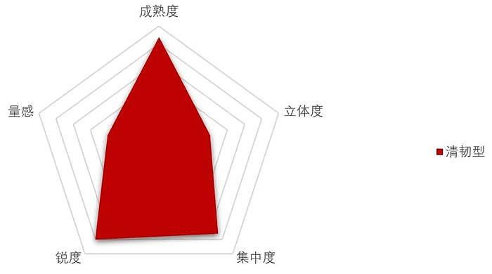 懂了，她的换头术就是虞书欣想要的艳压效果吧？ - 29