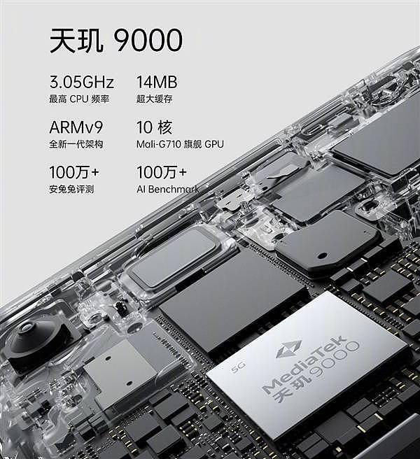 OPPO Find X5 Pro首发天玑9000“内幕”：有个特别长的长板 - 2