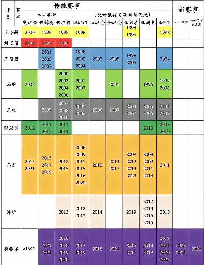 樊振东夺冠收视最高破9%，巴黎奥运会圆梦大满贯，多位明星祝贺 - 10