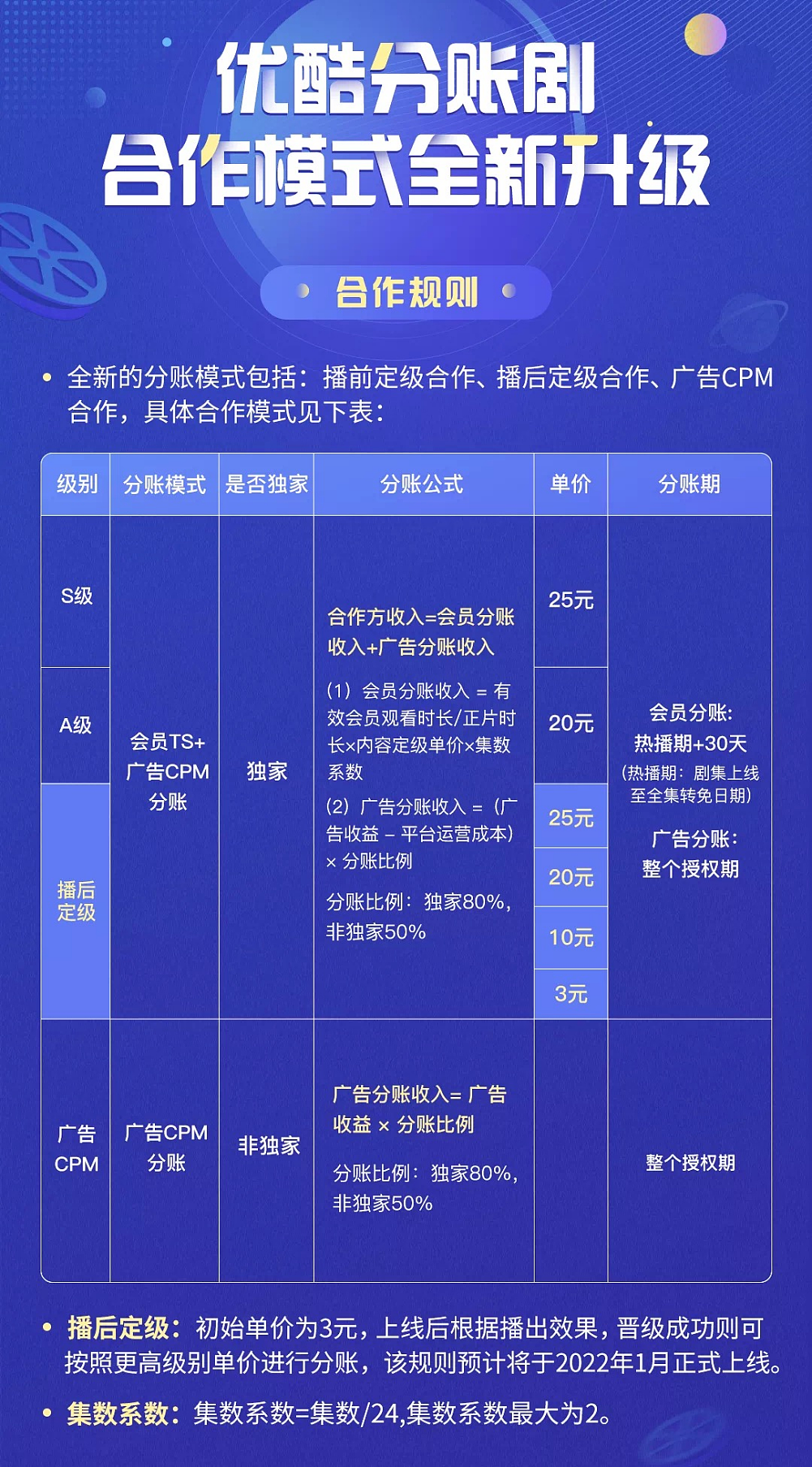 优酷分账剧2021跑出三匹“黑马”，主创现身分享爆款密码 - 5