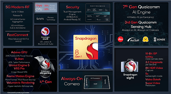 高通骁龙8 Gen1升级X65基带：5G速度首次冲上万兆 - 1