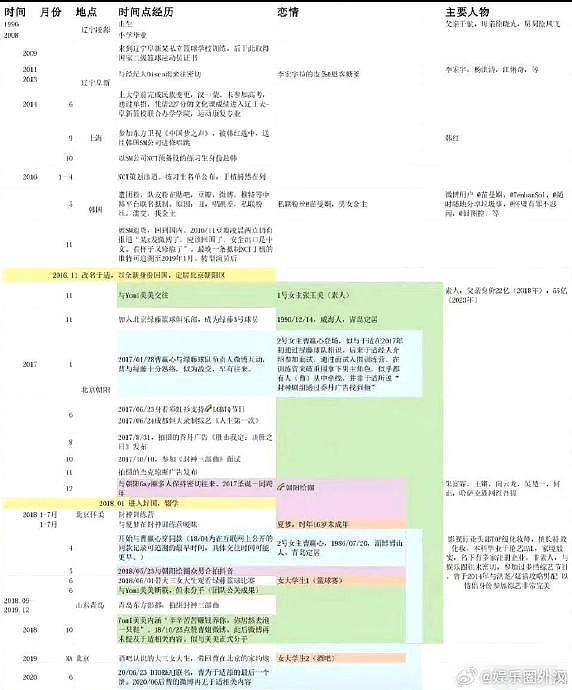 于适简直是内娱时间管理大师 真的不打算回应了吗？ - 1