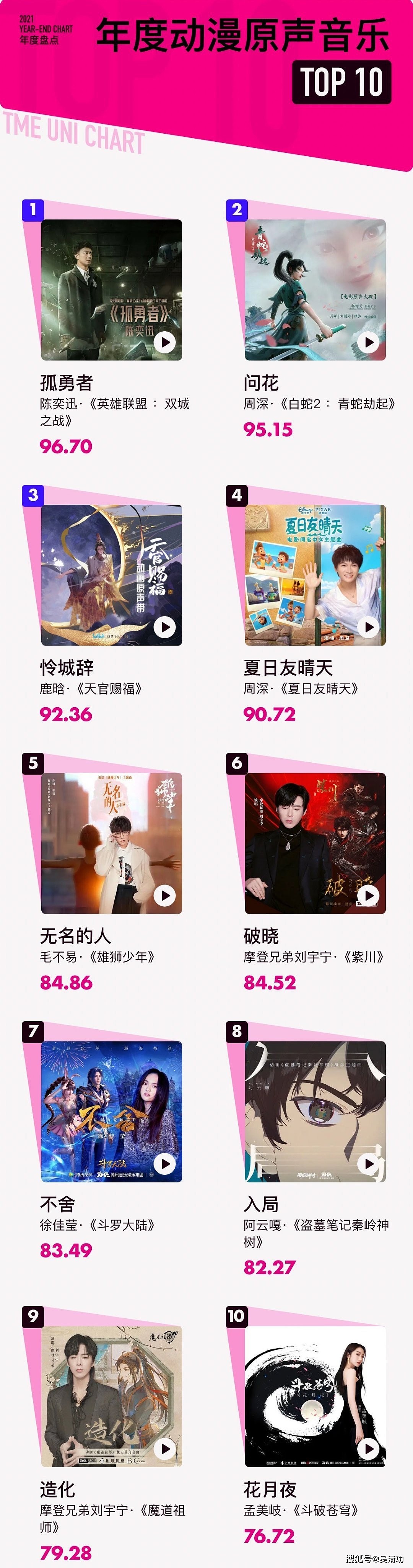年度十大OST：周深有8首歌曲上榜，肖战和刘宇宁打破周深的垄断 - 7