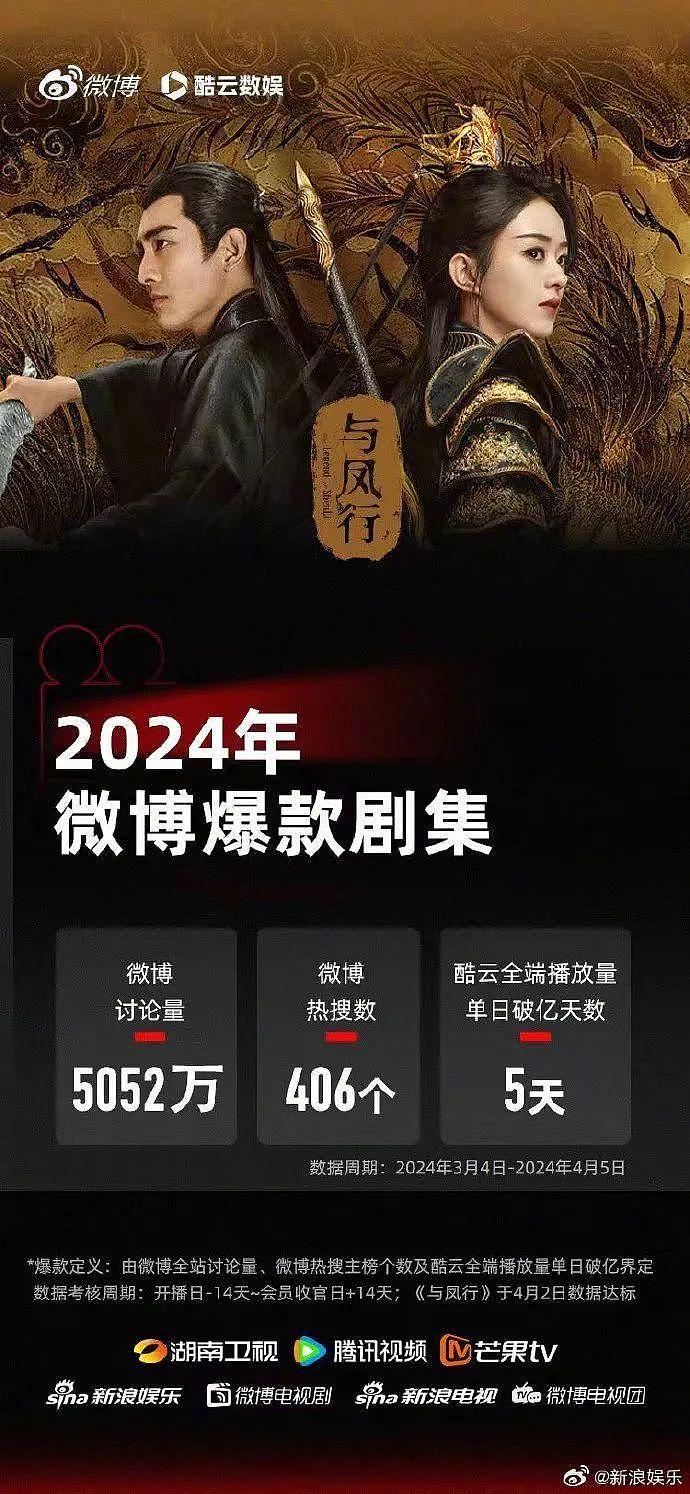 2024年招商会之后，视频平台谁能突围？ - 12