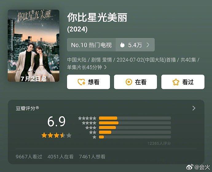 许凯、谭松韵《你比星光美丽》豆瓣开分6.9，总共1w2人评分，四星人数居多 - 1