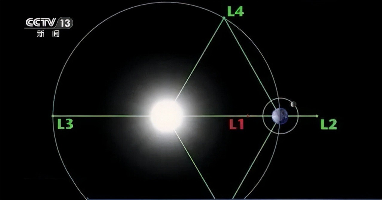 是要切入绕月轨道，还是要飞往金星？嫦娥5号轨道器在飞近月球