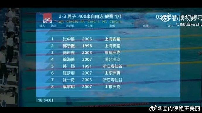 2024年全国夏季游泳锦标赛 男子400米自由泳决赛，孙杨第一03:49.58 … - 3