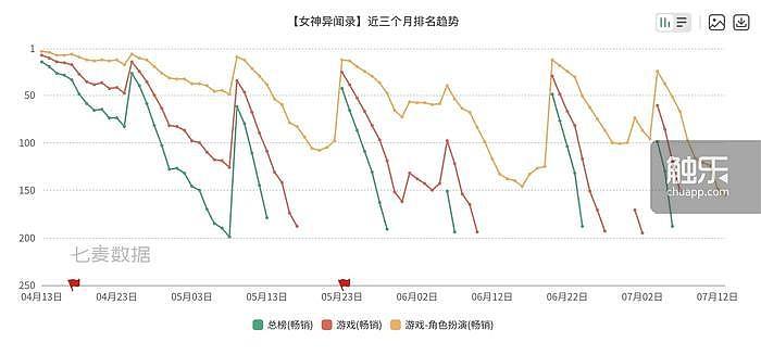 几度沉浮的北京游戏行业，陷入死循环了吗？（上） - 1