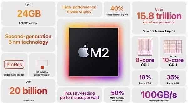 曝苹果正开发iPad Air 6：升级M2自研芯片 性能大增 - 2