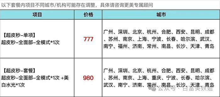 19岁新人竟把她的鞠式原生脸（高配版），硬生生整成韩素希！ - 74