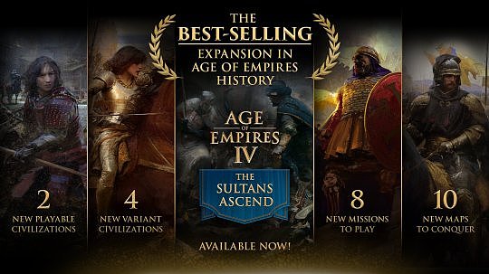《帝国时代4：苏丹崛起》DLC销量创纪录 获好评但游戏模式遭批评 - 1
