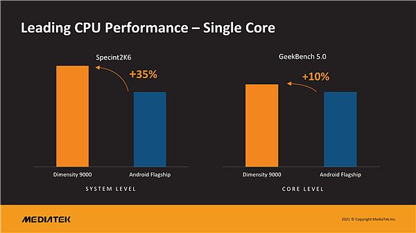 天玑9000 CPU性能或超骁龙898 美国用户因无法使用很心塞 - 2