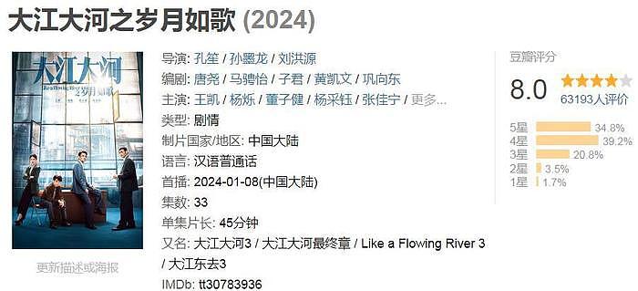 2024上半年十佳国剧，《玫瑰的故事》排第八，《繁花》惜败排第二 - 44