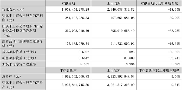 触乐本周行业大事：《黑神话：悟空》引发热潮，网易、西山居、B站发布Q2财报 - 6