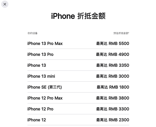 苹果以旧换新突然涨价！iPhone、Mac又升值了 最高能抵2万元 - 2