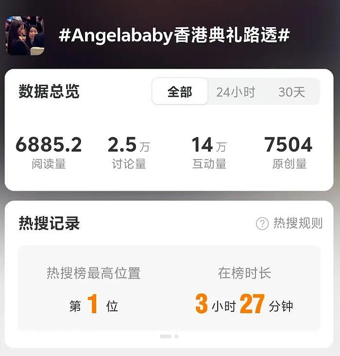 35岁baby最新生图曝光！出席港圈活动惹争议，试水复出又失败 - 3