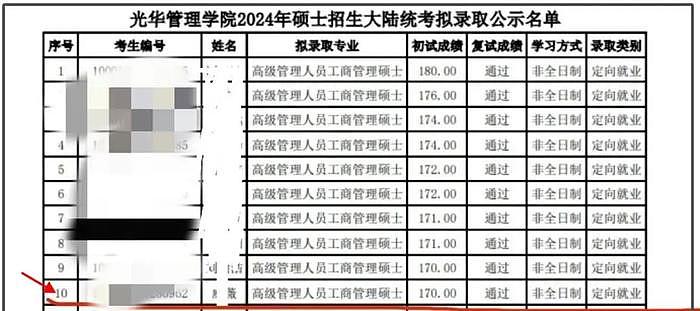 戚薇上北大读书引热议，初试成绩被嘲不高，超80万学费才是亮点 - 8