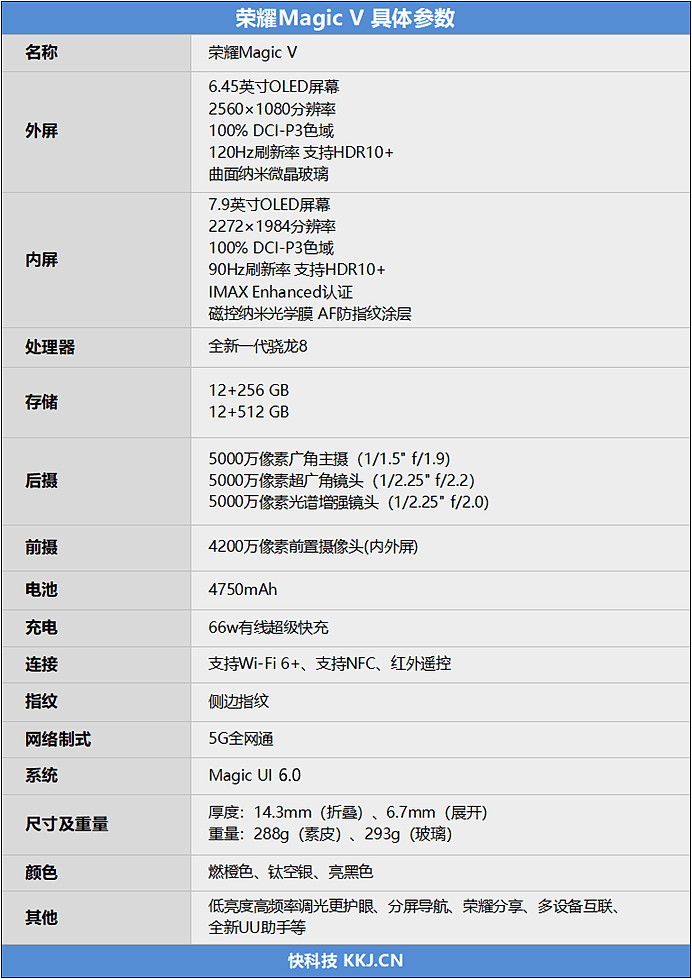 性能、手感超越所有！荣耀Magic V首发评测：大小屏体验堪称完美 - 3