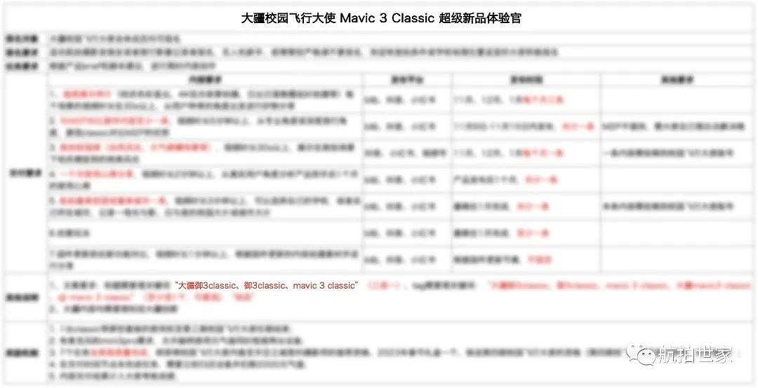 消息称大疆Mavic 3 Classic青春版无人机将于月底发布 - 2